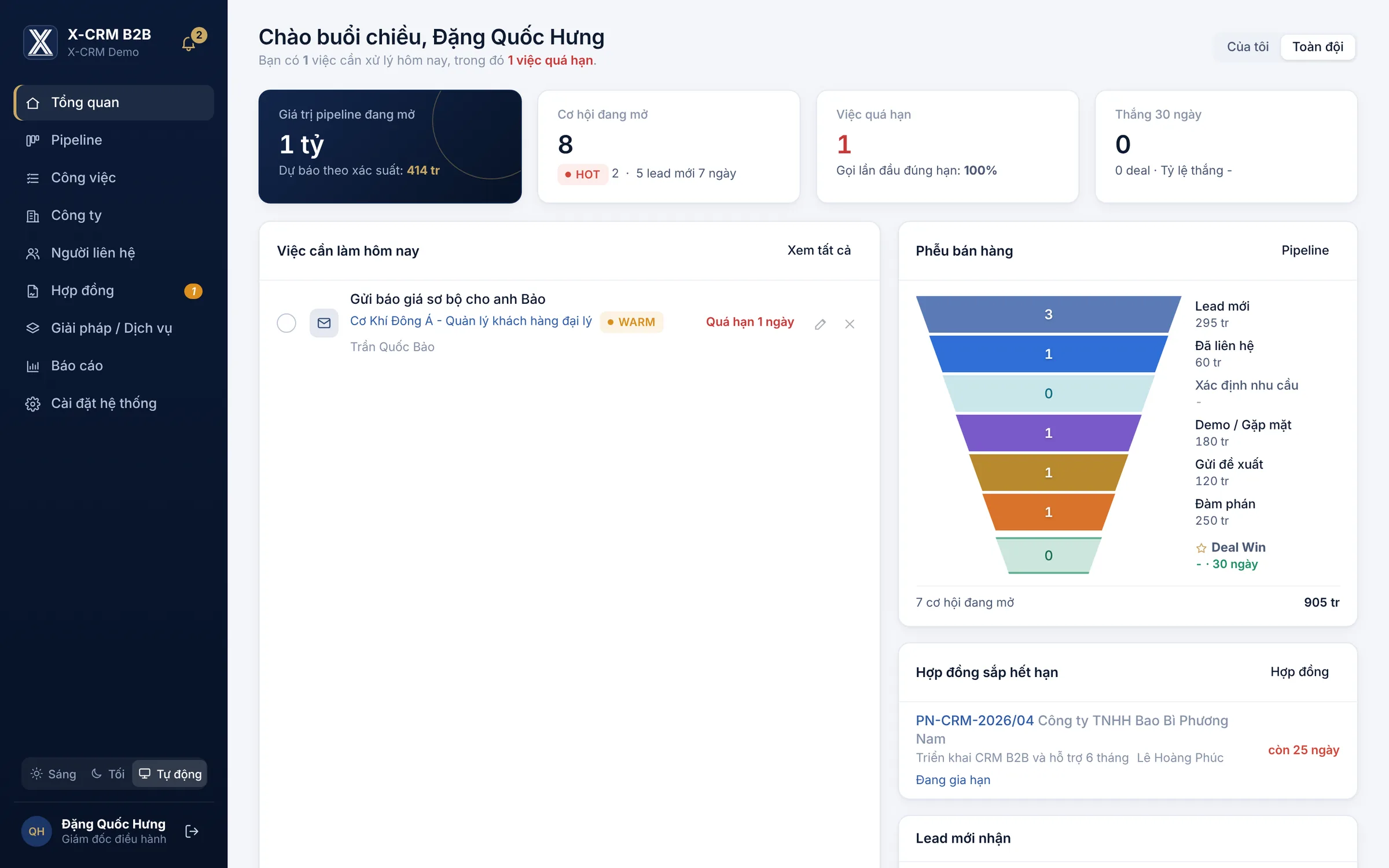 Màn hình Tổng quan của X-CRM B2B: giá trị pipeline, việc cần làm hôm nay, phễu bán hàng từ Lead mới tới Deal Win